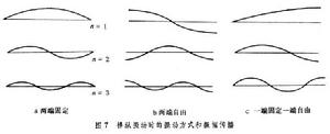 物體的振動