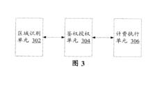 鑒權、授權和結算