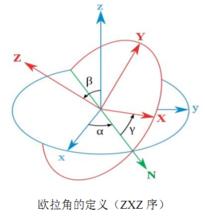 飛機橫滾控制