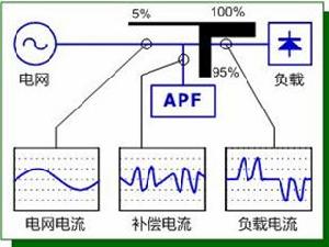 APF原理圖