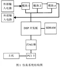 隨機測試