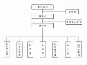 組織結構