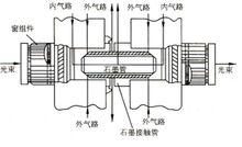 原子化爐內部原理