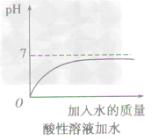 溶液的酸鹼性與pH值