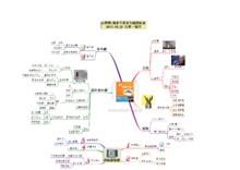 《拆掉思維里的牆》知識總結