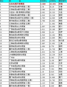 全國收視率統計表