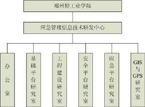 應急平台信息技術河南省工程實驗室