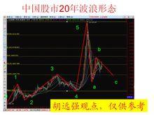 中國股市前20年波浪形態