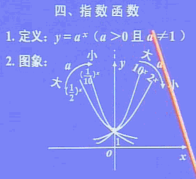 指數函式