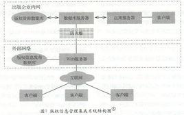 出版管理信息系統