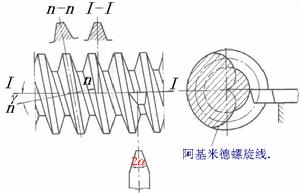 阿基米德蝸桿