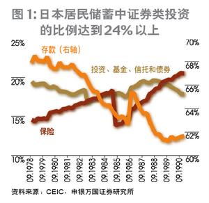 期貨投資基金