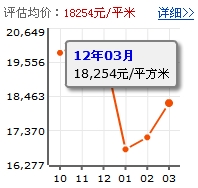 豪方現代豪園