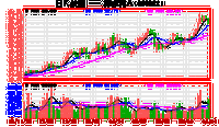 深赤灣Ａ