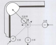 瞄準方法