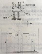 圖1 變浮力式液位計原理圖