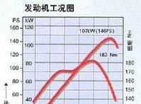 發動機工況圖