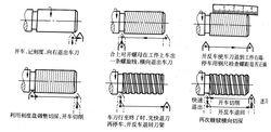 圖6 螺紋車削步驟