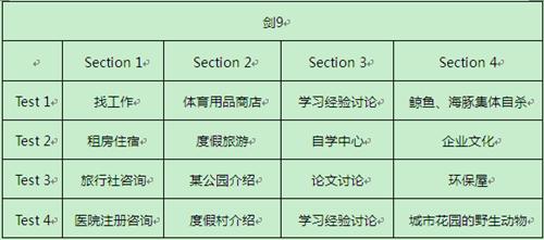 劍橋雅思考試全真試題集9