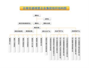 組織架構