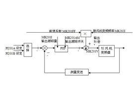 引風控制