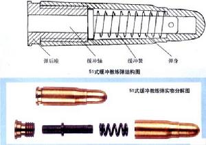 （圖）新型51式 64式7.62mm緩衝教練彈