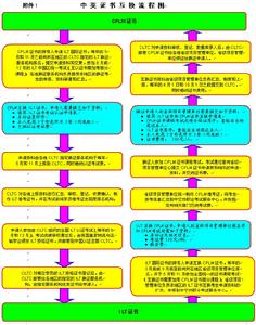 中國物流職業經理