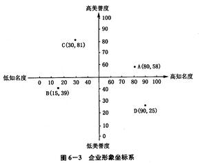 綠色企業形象