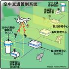 空中交通管制