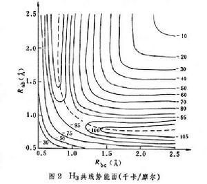 N 元反應速率理論