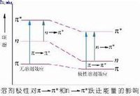 共軛效應