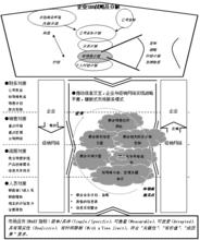 大客戶管理