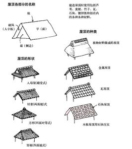 日本民居