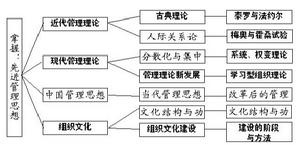 隱形冠軍理論