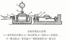 反覆直剪強度試驗