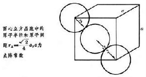 原子光譜的超精細結構