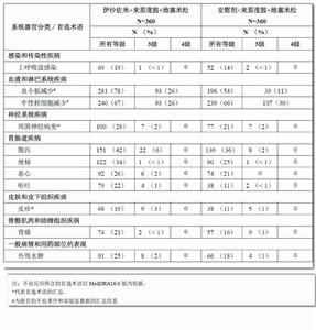 恩萊瑞[武田製藥生產的枸櫞酸伊沙佐米膠囊產品]