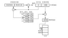 段表