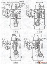 二衝程柴油機工作原理