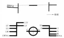 木材甲板貨船的載重線標誌