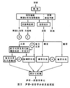 言語識別