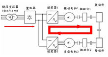 電力測功機