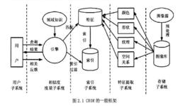 示例查詢