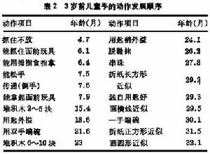 動作和時間研究