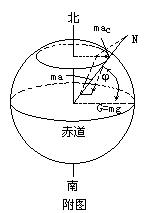 視重示意圖