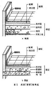 地面燈光設備