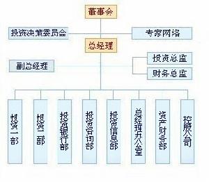 （圖）組織架構