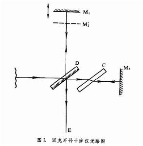 邁克耳孫干涉儀