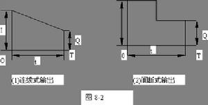 存貯論