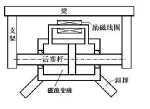 圖4  隔震橋樑